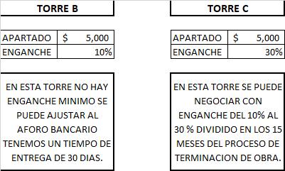 Kanab Residencial